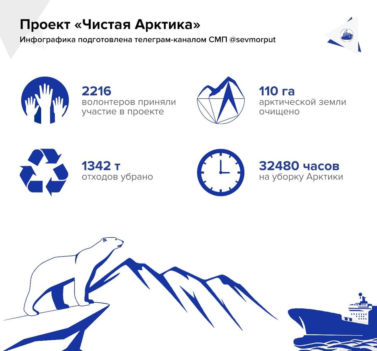Федеральный проект северный морской путь
