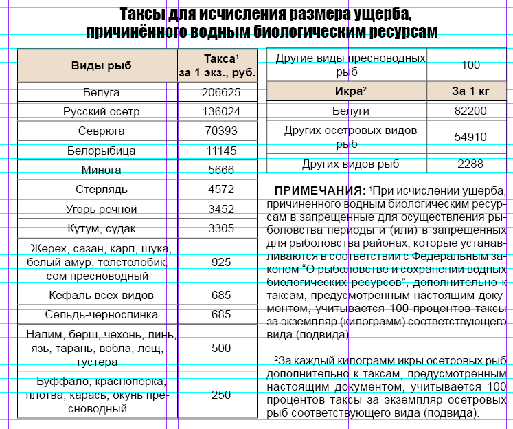 Таксы за ущерб водным биоресурсам Иллюстрация из открытых источников "Яндекс картинки"