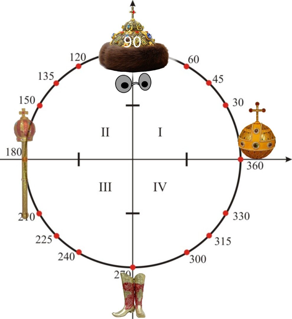 Sin 135 по формуле приведения