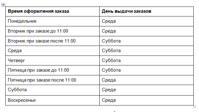  *разница в сроках доставки связана с работой  курьерской службы.