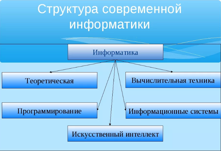 Создано с помощью графического редактора
