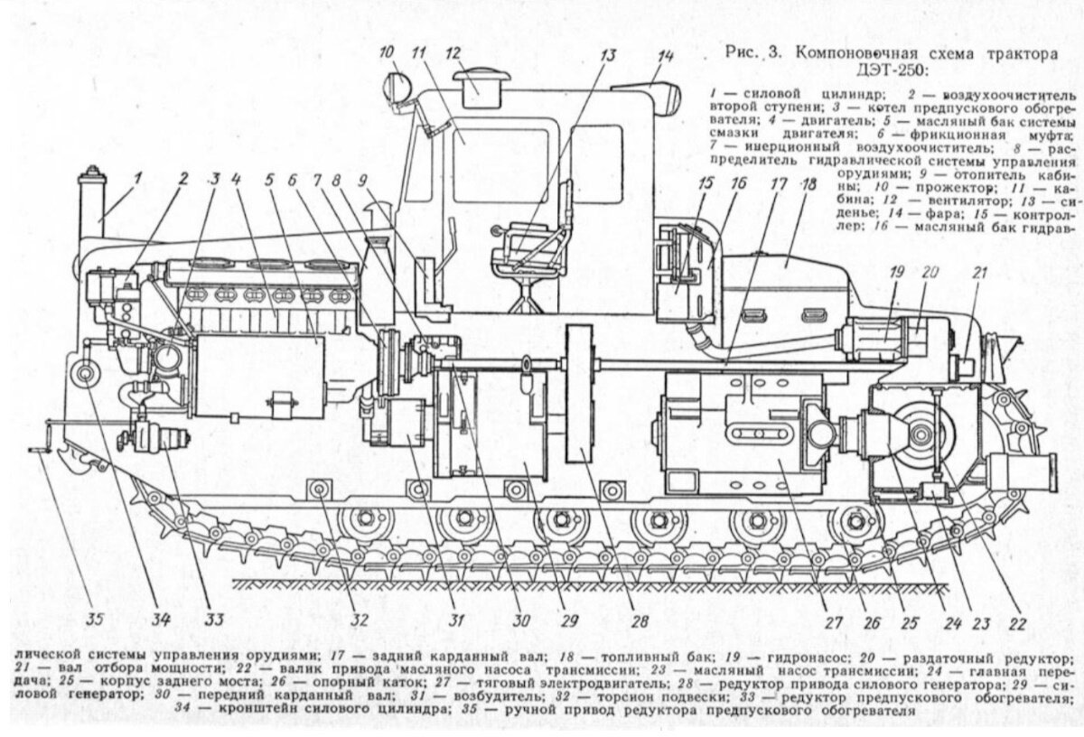 Электрооборудования бульдозера. Коробка передач трактора ДЭТ-250. ДЭТ-250 трактор чертеж. Электрическая схема трактора ДЭТ 250. Схема двигателя трактора ДТ 75.