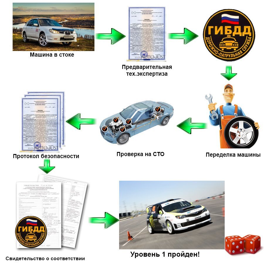 Квест по изменению конструкции авто. Фото Евгения Неизвестного