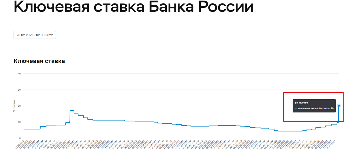 https://www.cbr.ru/hd_base/KeyRate/