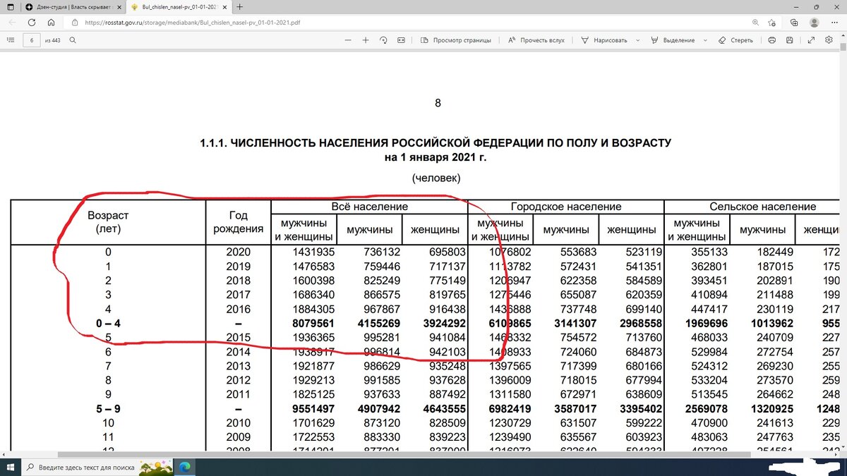 Скриншот с официального сайта Росстат.