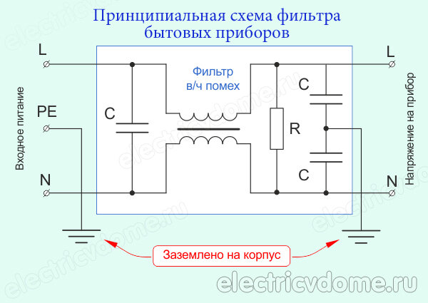 фильтр питания бытовых приборов