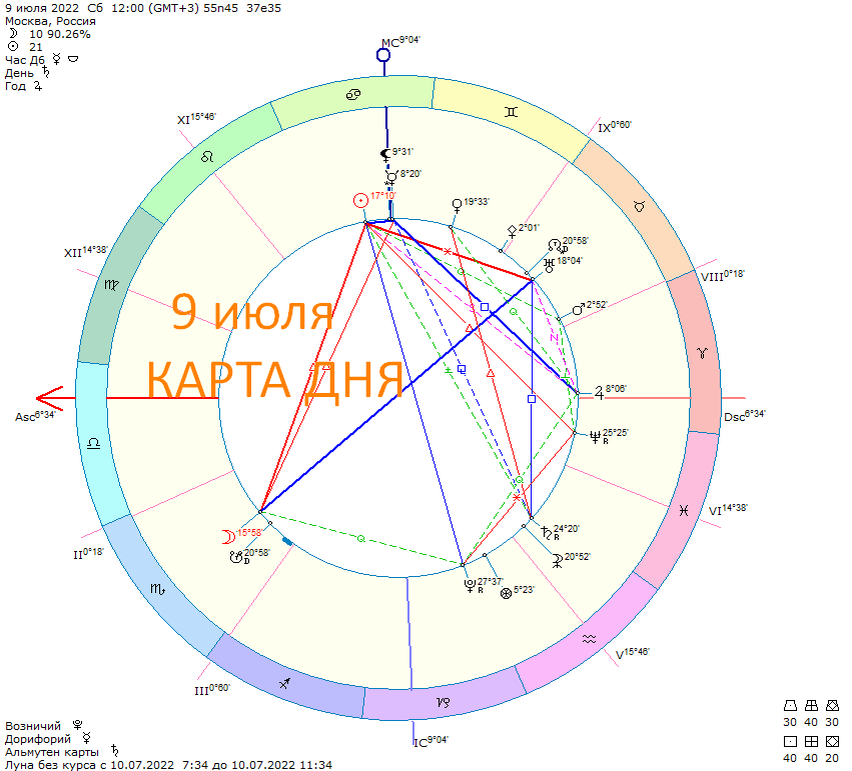 Карта сегодняшнего дня