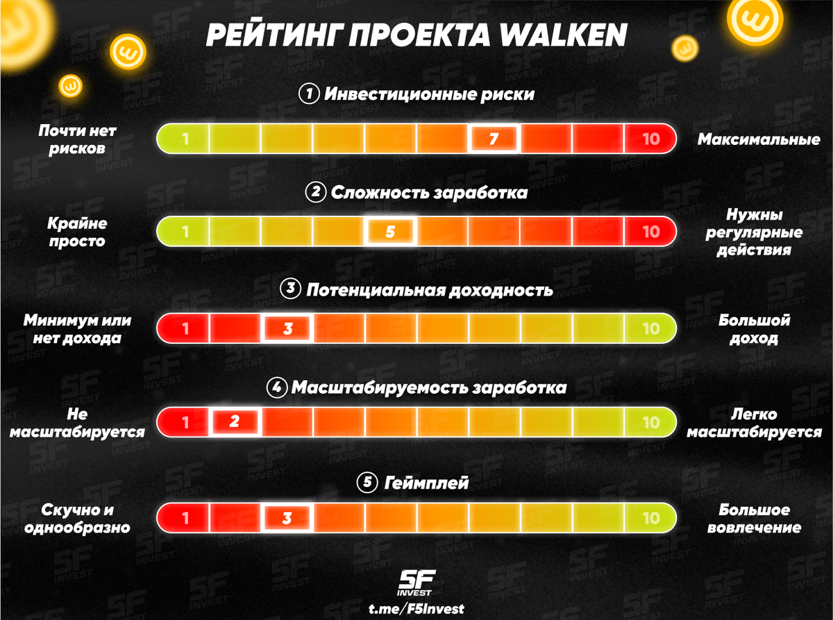 Проект считается успешным когда ответ на тест