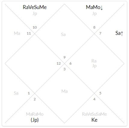 Карта рождения Опры Уинфри