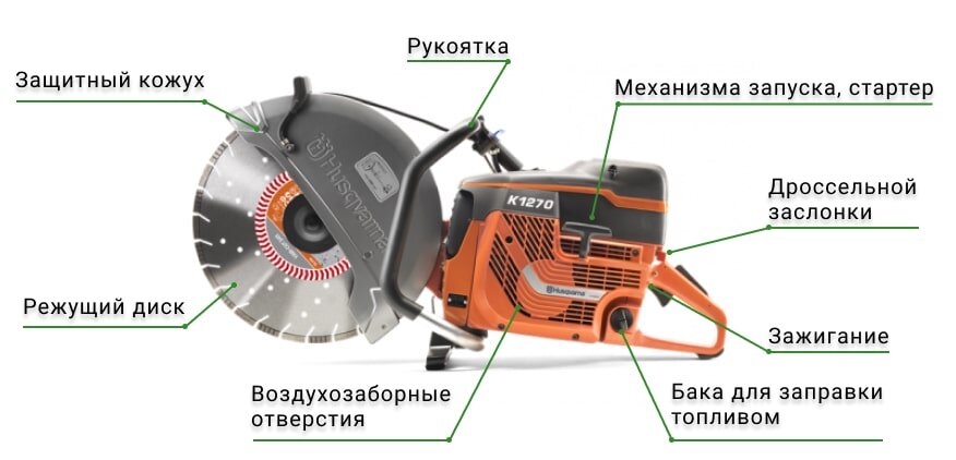 Бензорезы. Купить резчики бензиновые по выгодной цене