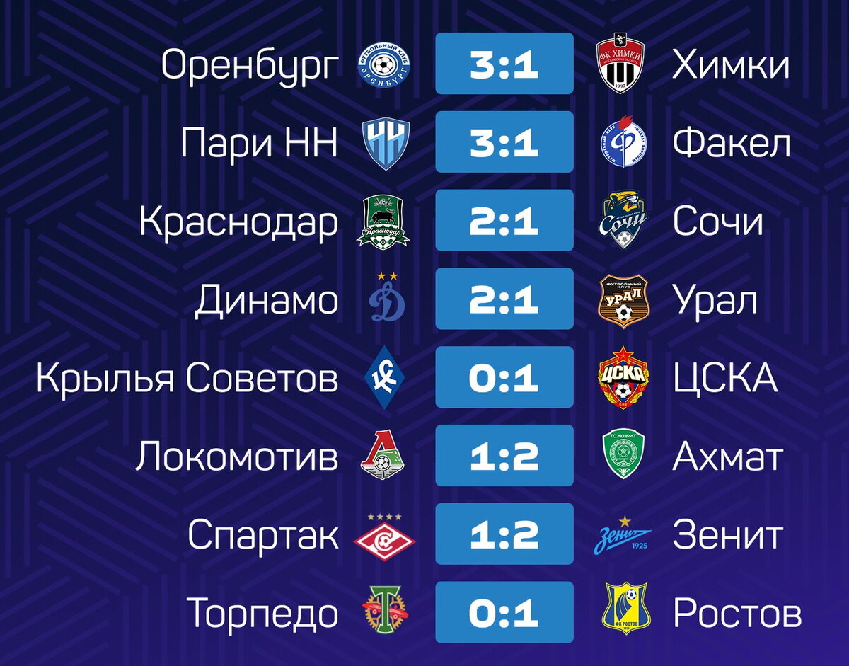 Никто не хотел делиться очком 