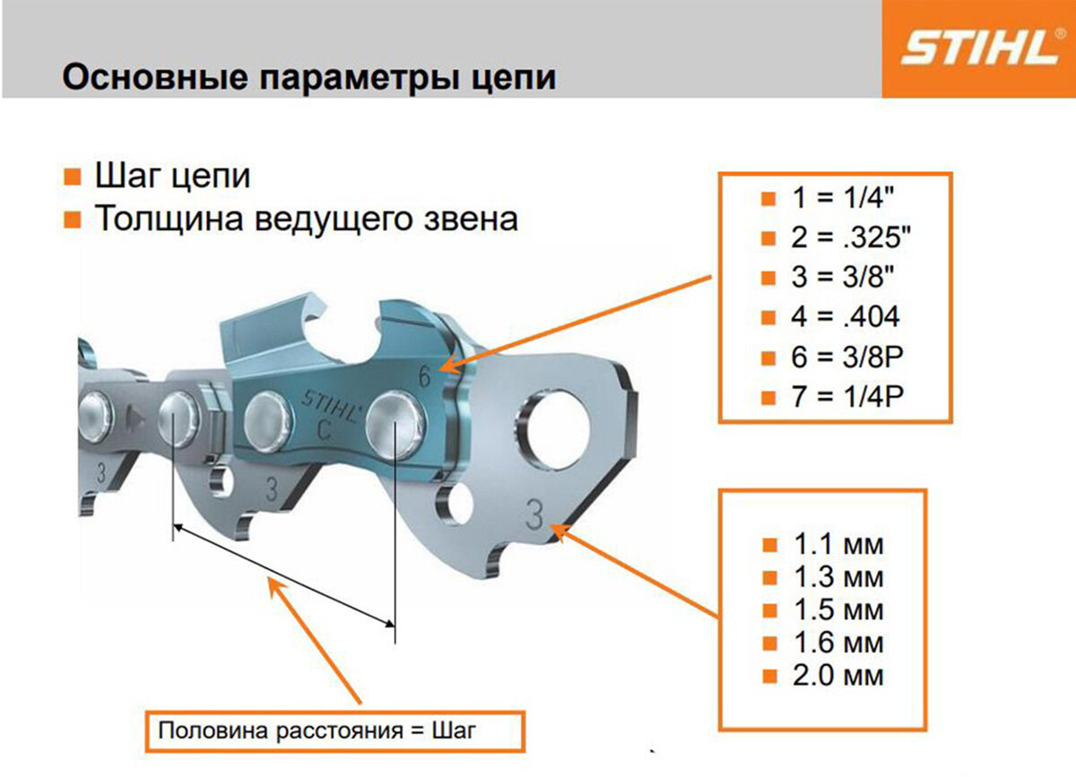 Шаг цепи бензопилы таблица