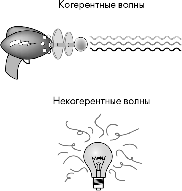 Лазер и лампочка накаливания