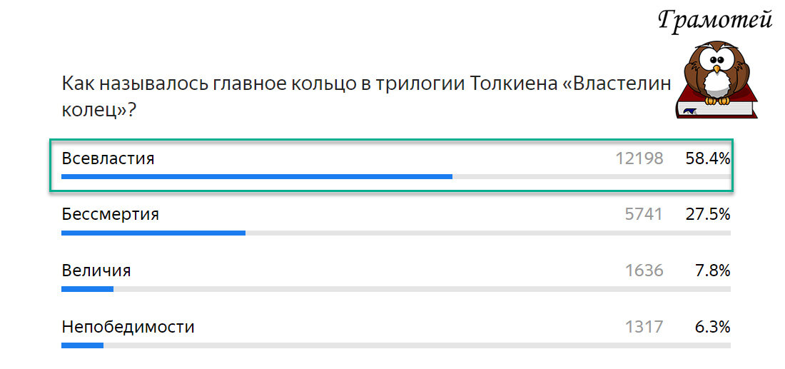 Кольцо Всевластия. Фото автора 
