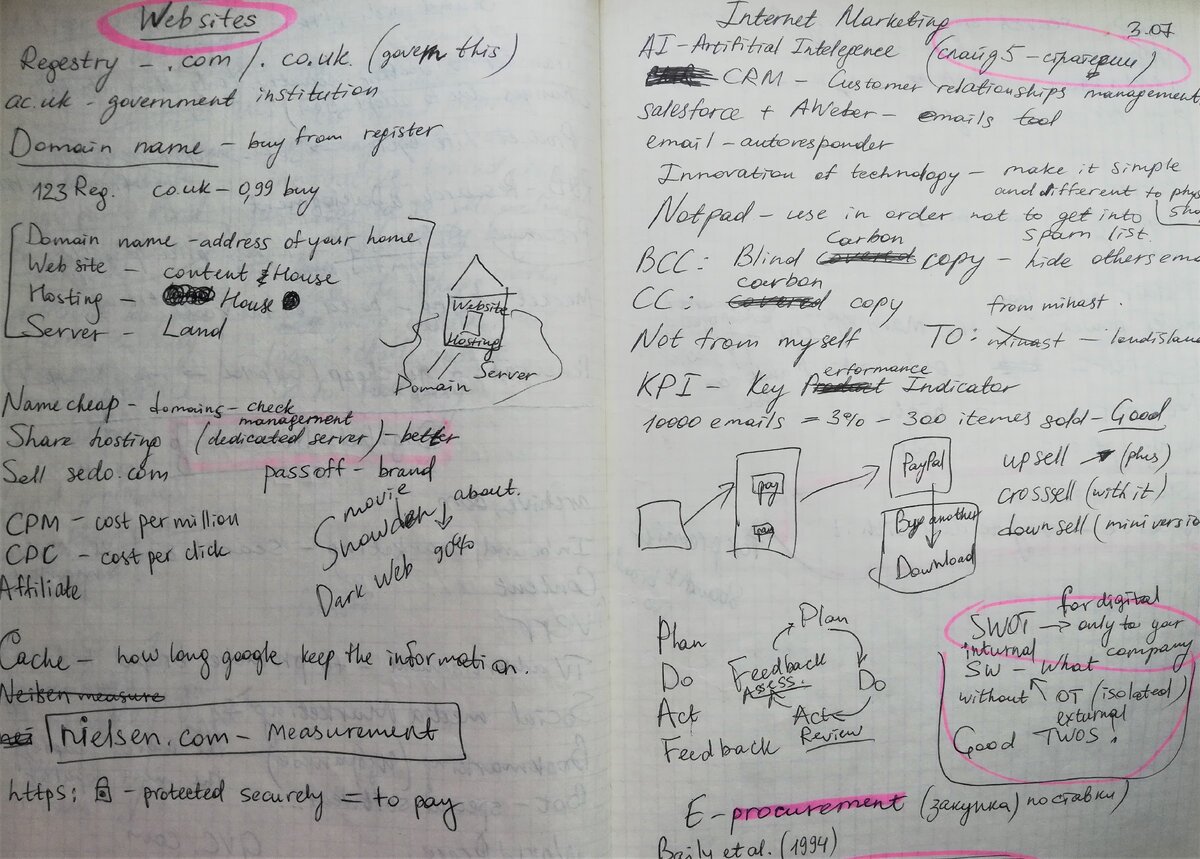 Моя тетрадка с конспектами