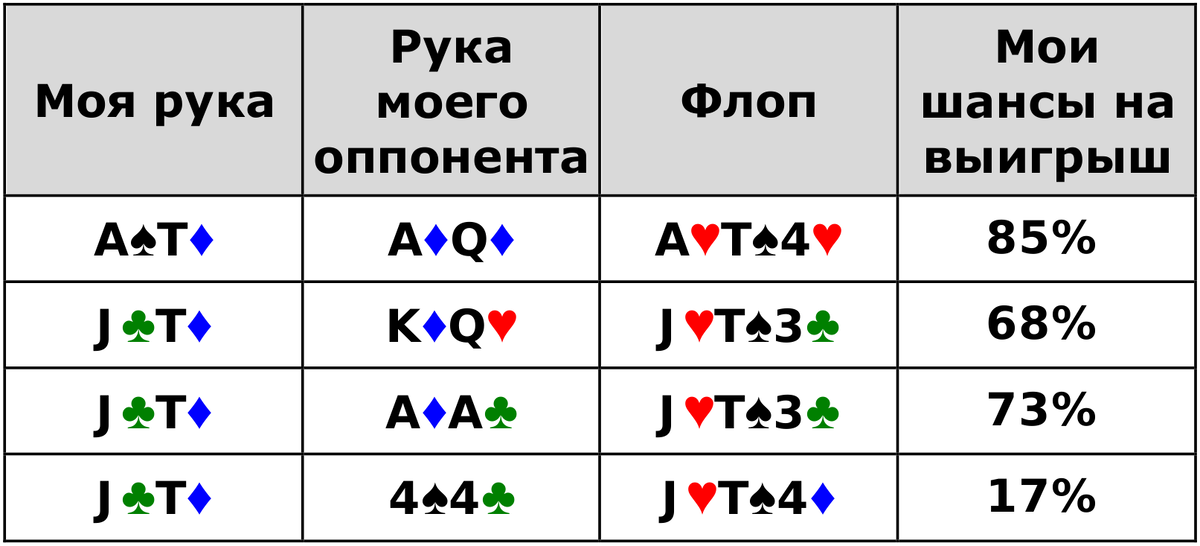 Две старшие пары