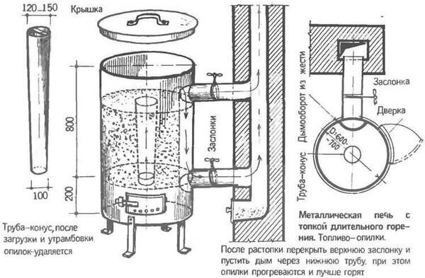 Печь длительного горения своими руками: чертежи, самый эффективный вариант