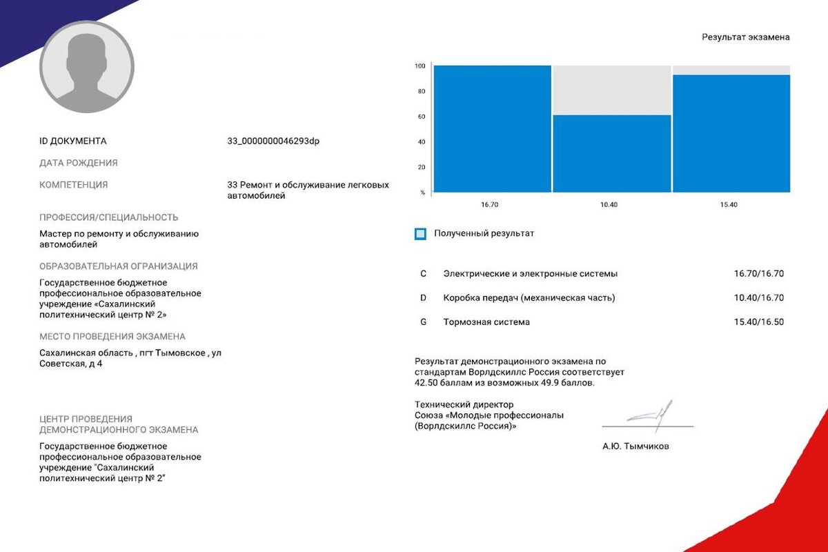 Демонстрационный экзамен примеры заданий Свыше 400 выпускников учреждений среднего профобразования сдадут в конце текущег