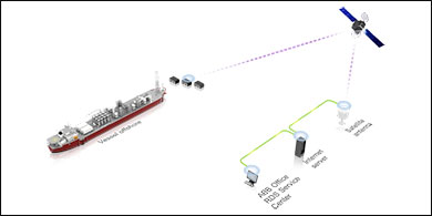 Remote Diagnostics System