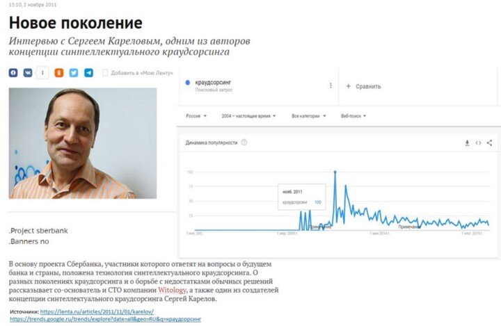 Вот он пик популярности краудсорсинга в России: ноябрь 2011
