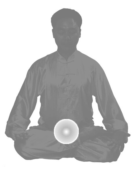 Нижний даньтянь — главный центр. Картинка из открытого источника