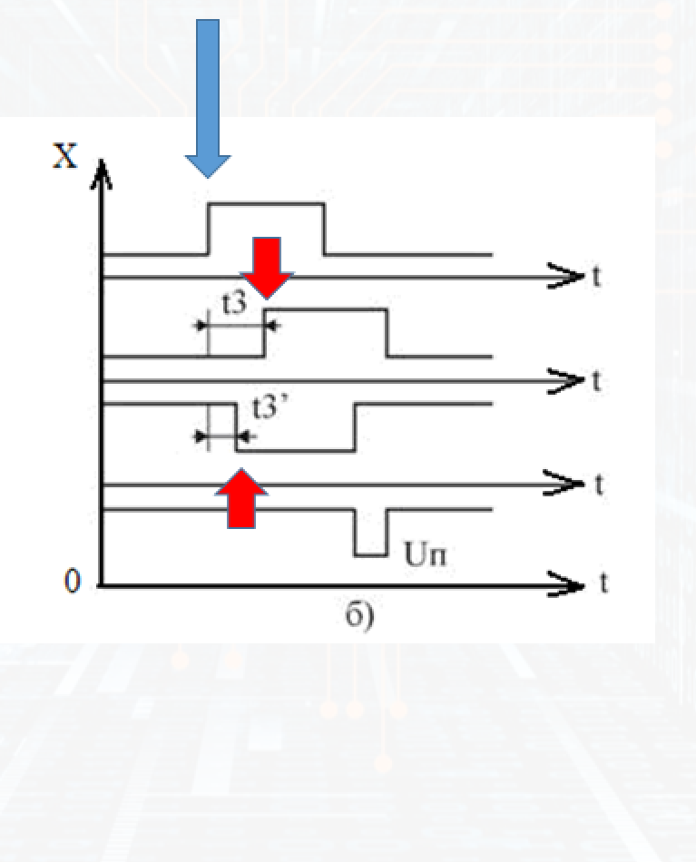 Гонки сигналов в цифровых схемах