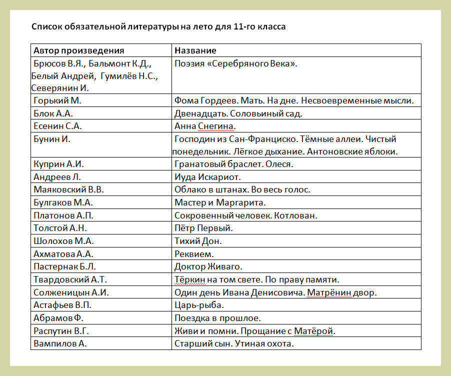 Программа по литературе 11 класс список