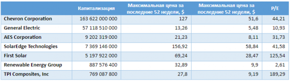 
Соотношение ROIC/WACC позволяет оценить эффективность использования инвестиций 
