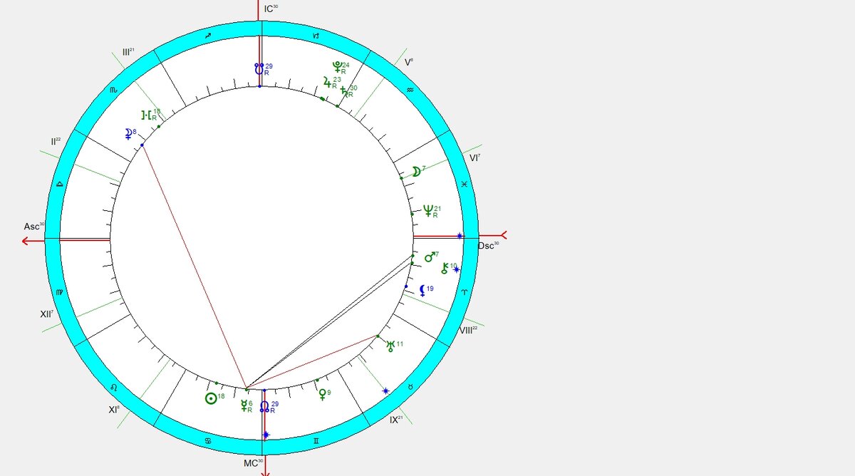 Аспекты от Меркурия на период с 6.07.20 по 12.07.20
