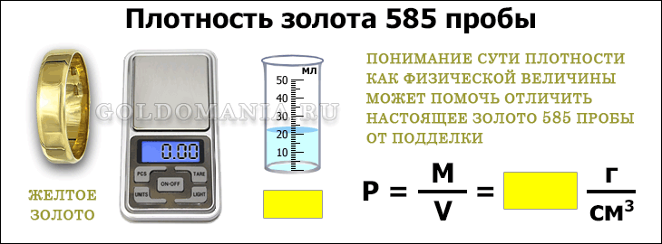 Формула для вычисления плотности и пробы золота