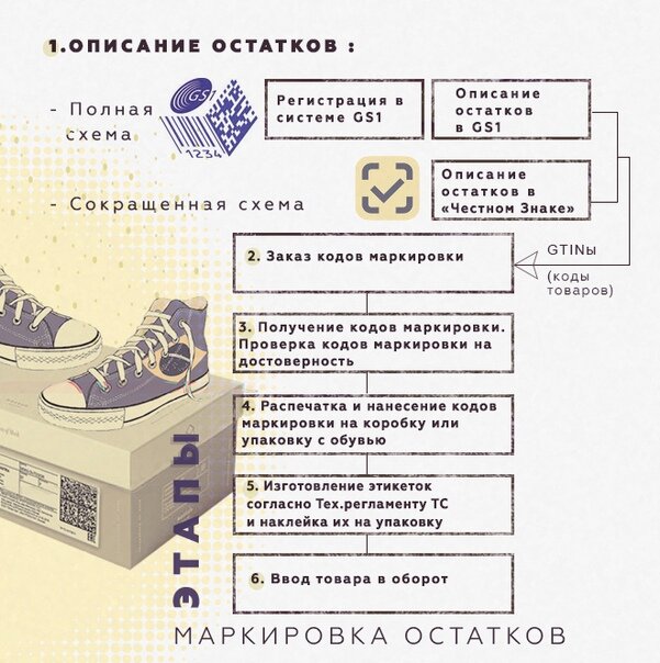 Маркировка остатков обуви: пошаговая инструкция
