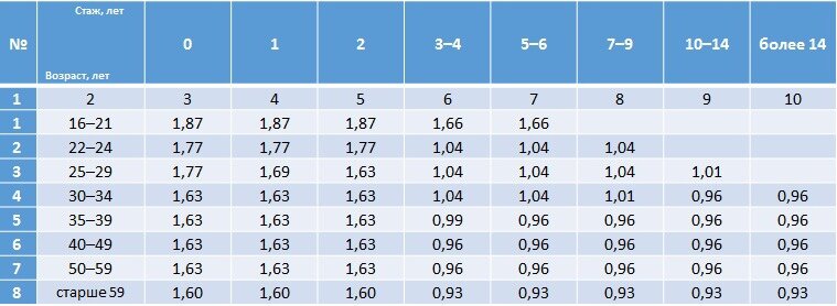 с сайта ksgrupp.ru