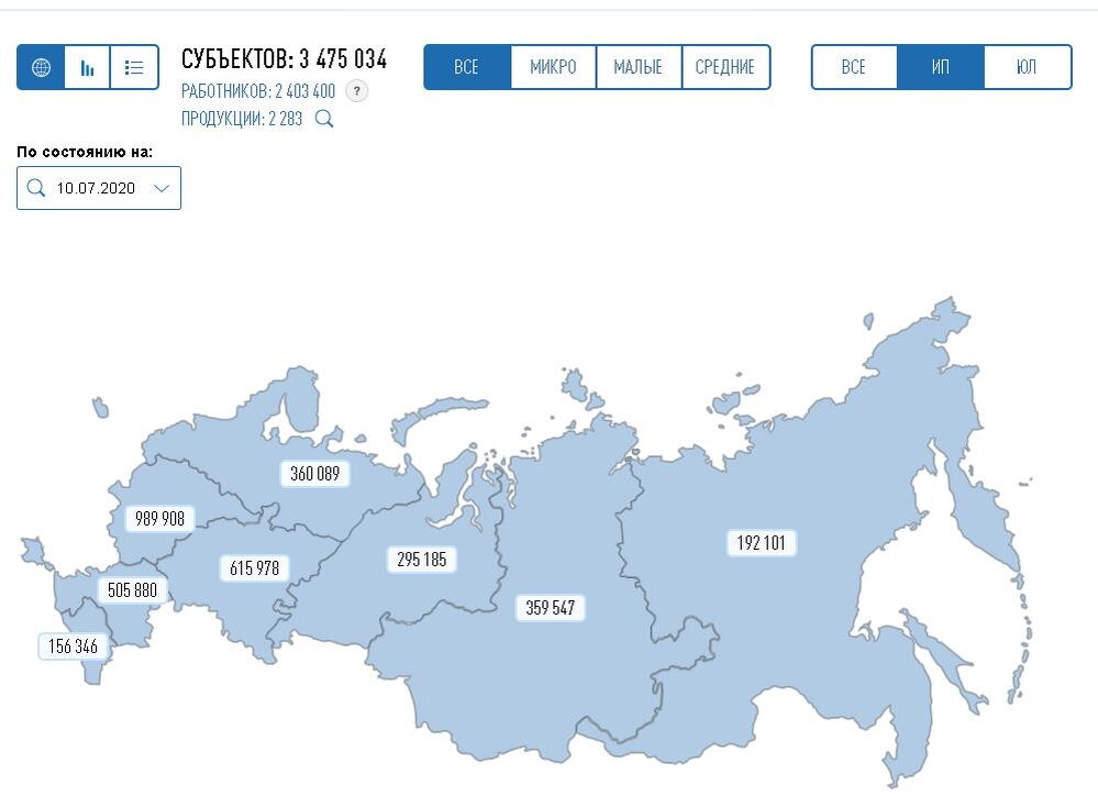 Статистика по ИП 10.07.20
