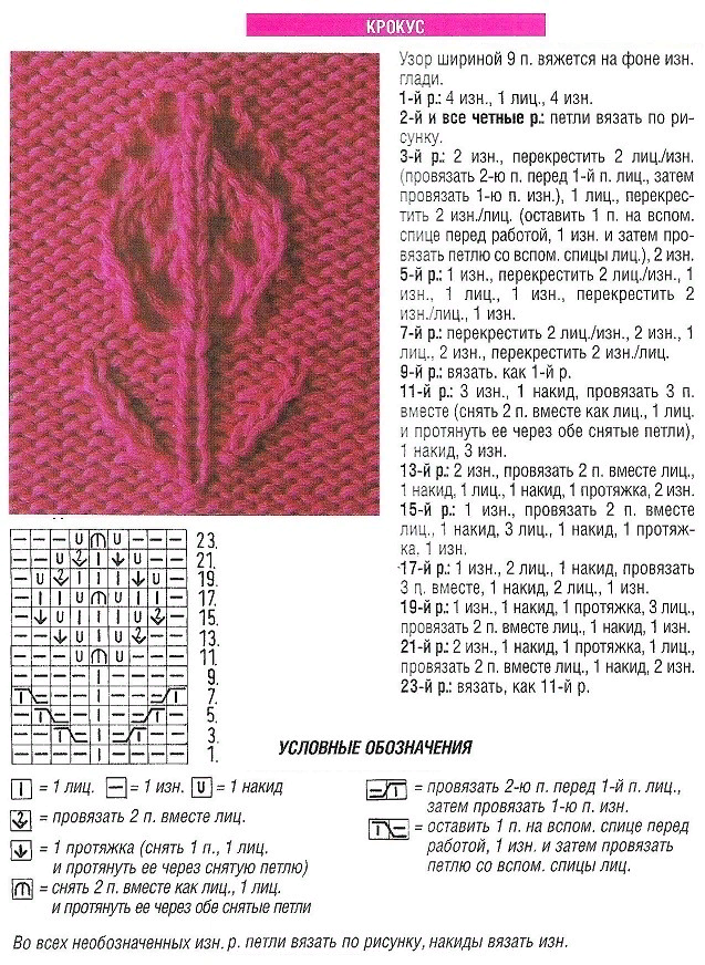 Схема спицами вязание образцы. Схема вязания спицами листочки с описанием и схемами. Вязание листочков спицами схемы и описание. Узор листочки спицами схема и описание. Узор листики спицами схема и описание.