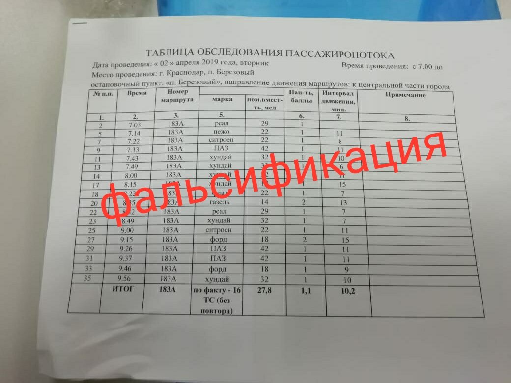 Расписание 183. Расписание 183а Краснодар. Расписание 183 маршрутки Краснодар. Маршрут автобуса 183. Расписание 187а Краснодар.