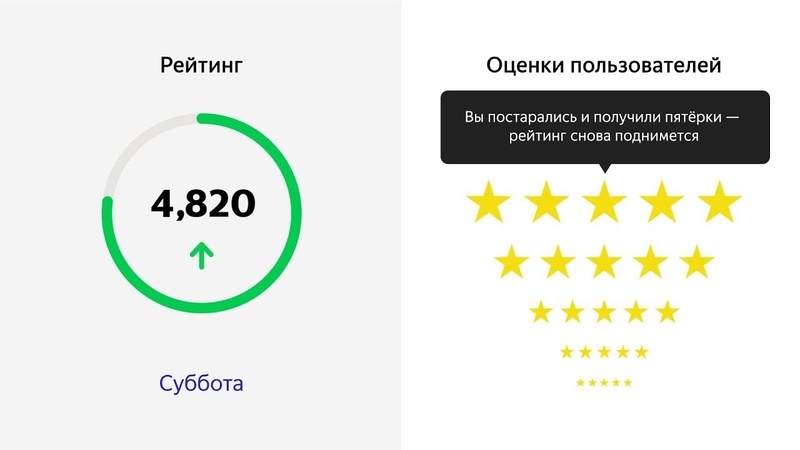 Объясняю почему водители никогда не будут получать 5 звезд от яндекса