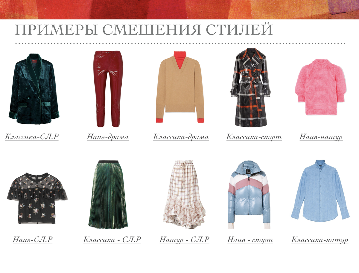 Название одежды. Название женской одежды. Виды одежды названия. Название женской одежды с картинками.