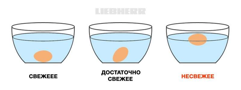 Для этого опустите их в воду: 
только что снесённое яйцо ляжет боком на самое дно;
яйцо недельной давности всплывёт тупым концом вверх;
яйцо в возрасте 2–3 недель будет стоять в стакане перпендикулярно дну;
совсем старое яйцо всплывёт на поверхность — его нельзя есть ни в коем случае.