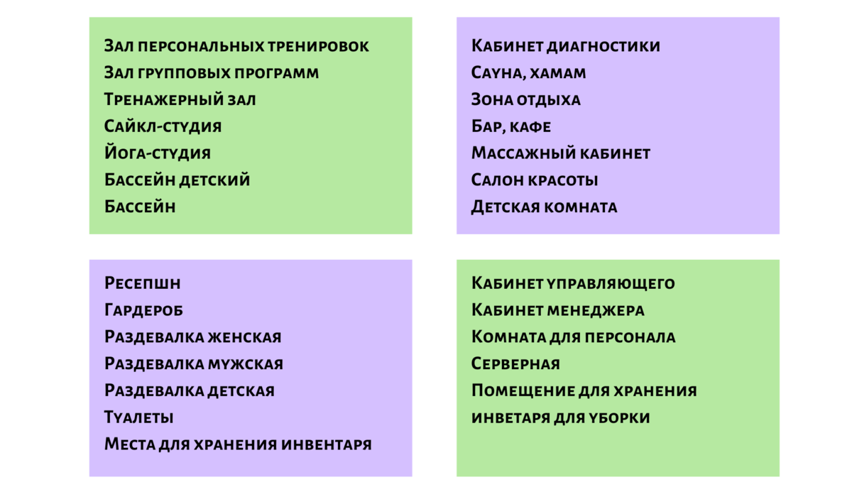 Дизайн-проект - важный этап при открытии или ребрендинге фитнес-клуба.-2