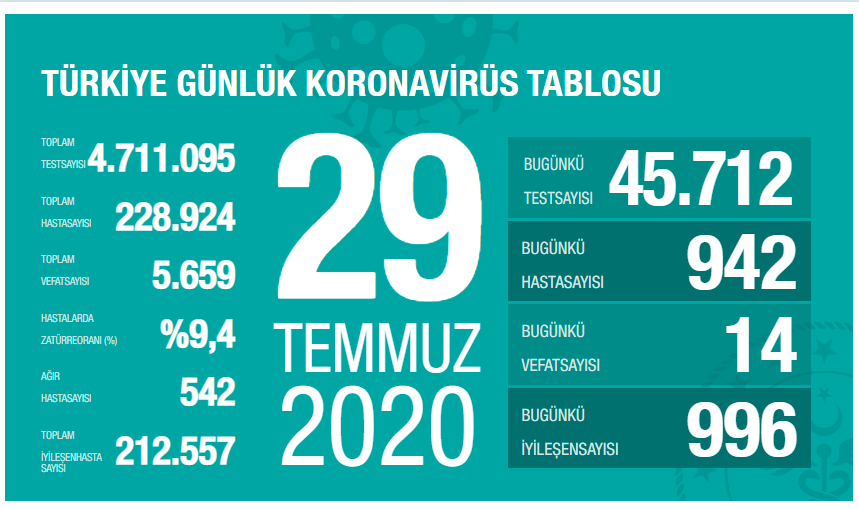 https://covid19.saglik.gov.tr/?lang=en-US