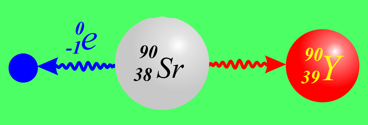Распад 90. Альфа распад стронция. Распад иттрия 90 схема. Схема распада стронция-90. Бета распад стронция.