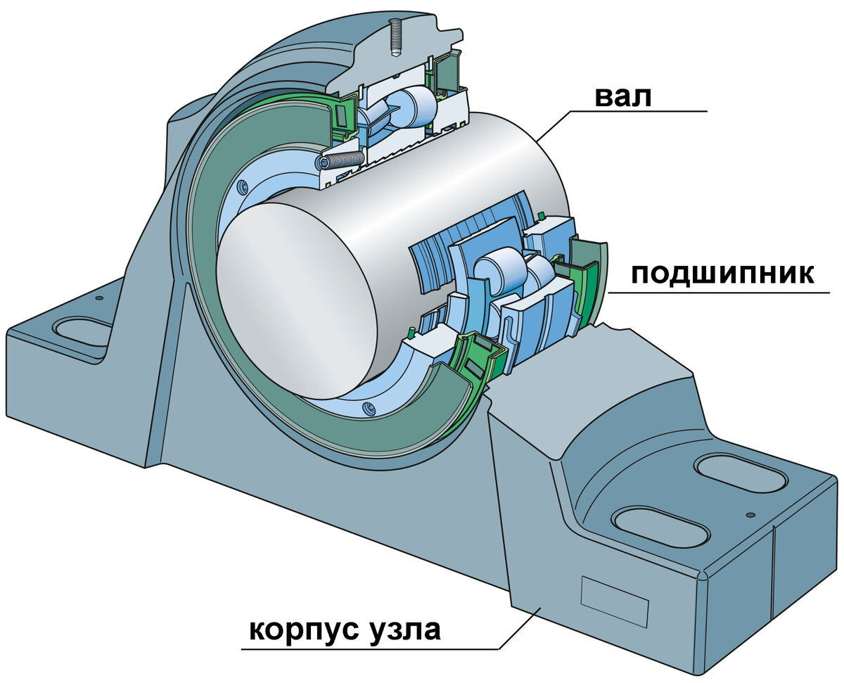 моторно-осевой подшипник с польстерной системой смазки:. радиально осевой подшипник скольжения. подшипниковый узел скольжения чертеж. подшипники скольжения классификация. радиальный подшипник скольжения опор качения.