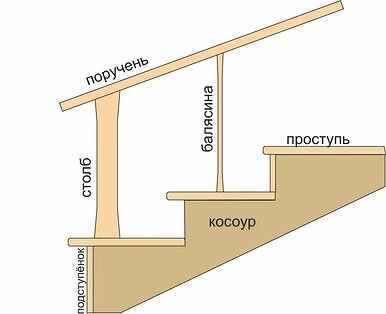  Детали лестницы