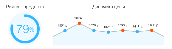 Продавец с очень хорошим рейтингом, за качество товара можете не переживать.