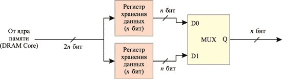     Чтение 