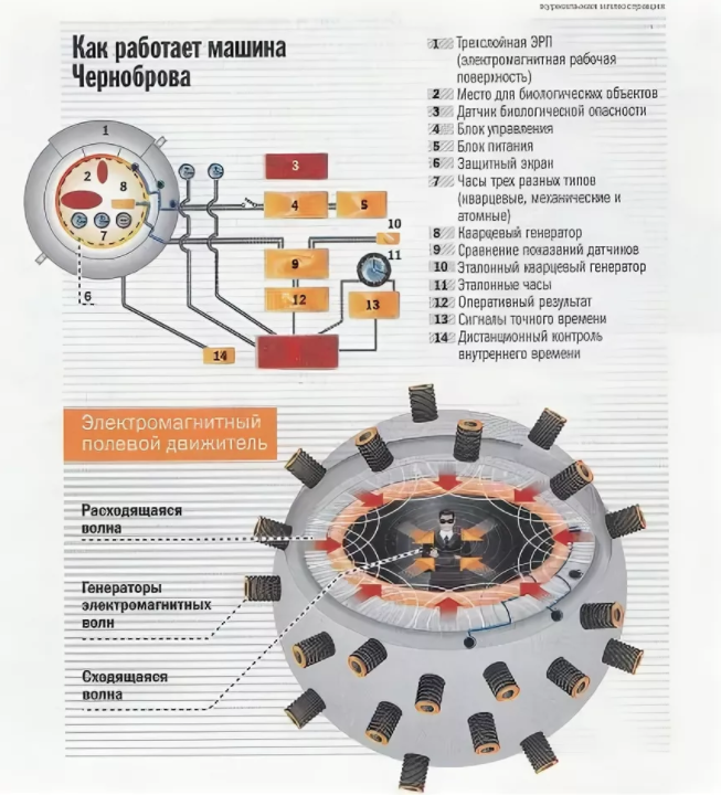 Машина времени черноброва схема - 83 фото