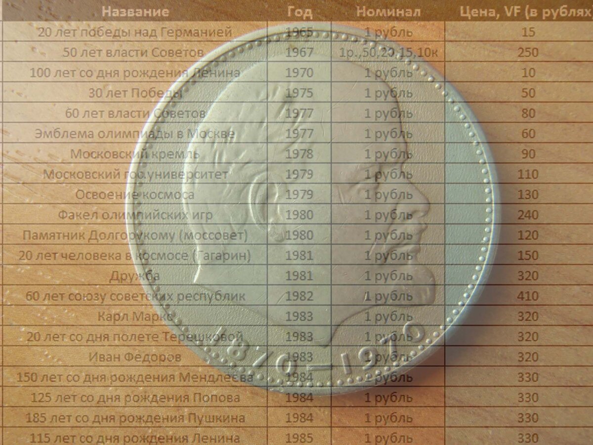 ценник монет 1961 1991