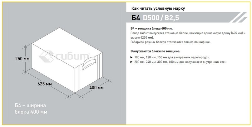 Дом из газобетона: топ-6 вариантов наружной и внутренней отделки газоблоков