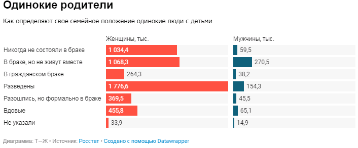 Платят ли женщины алименты