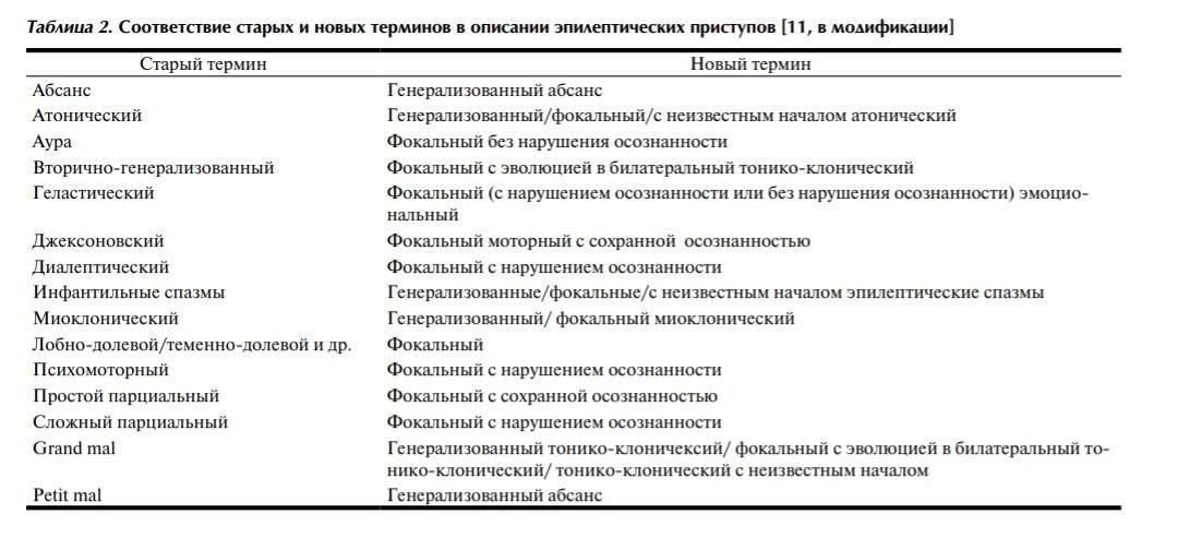 Анализы при эпилепсии